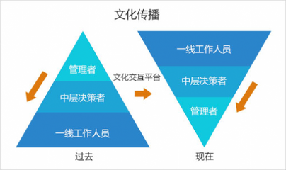 華為云市場文化交互平臺,搭建創(chuàng)客交流陣地